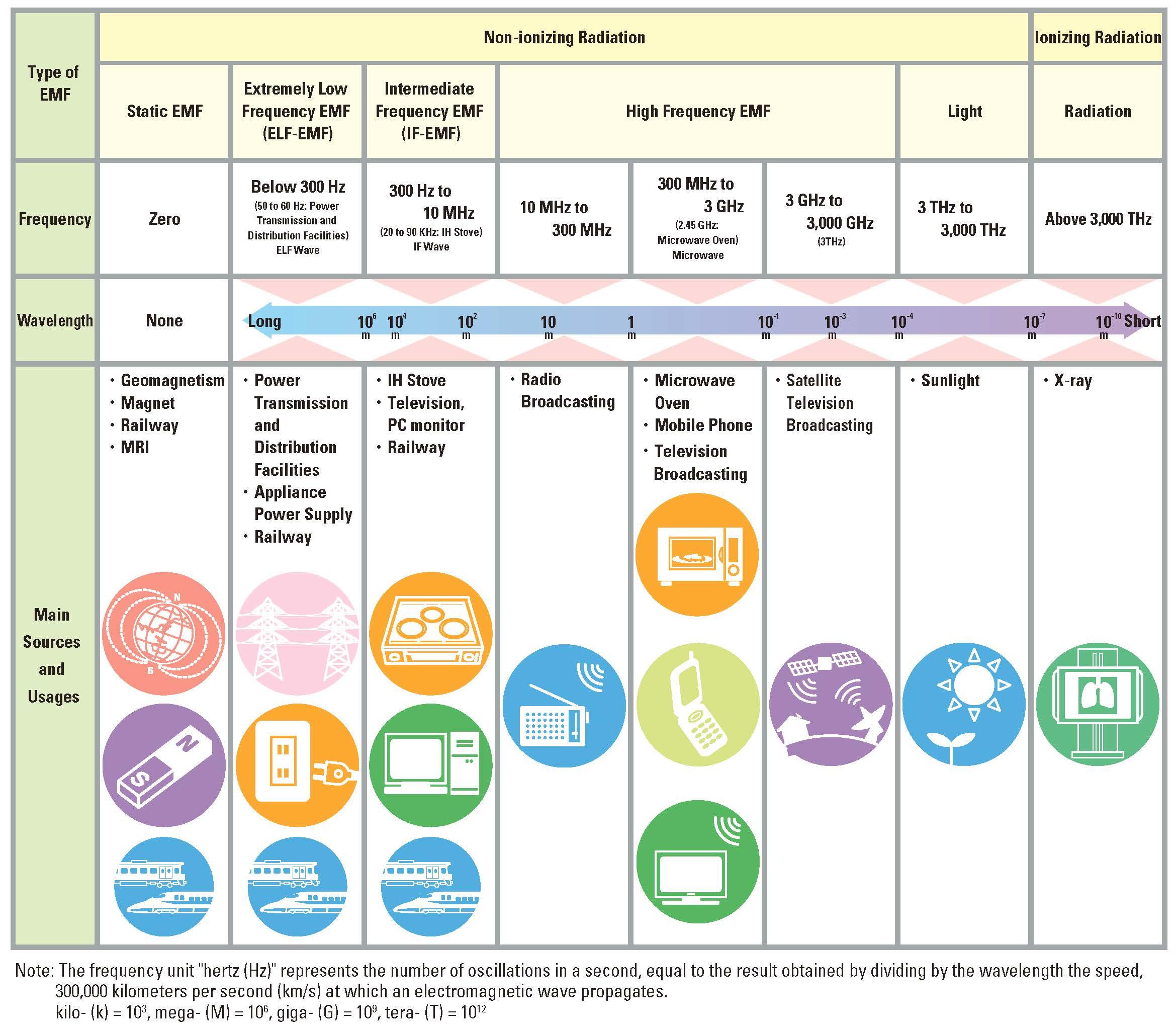Electromagnetic_frequency_en.jpg